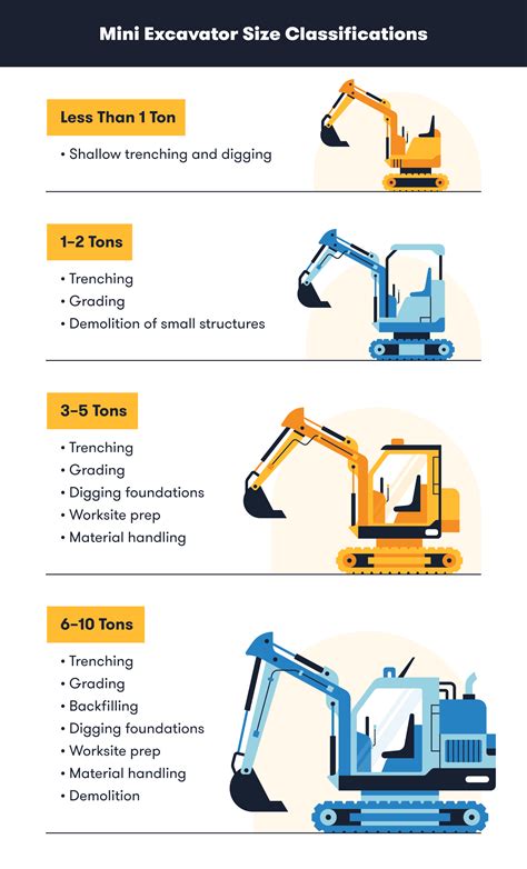 difference between mini excavator and microexcavator|mini excavator comparison chart.